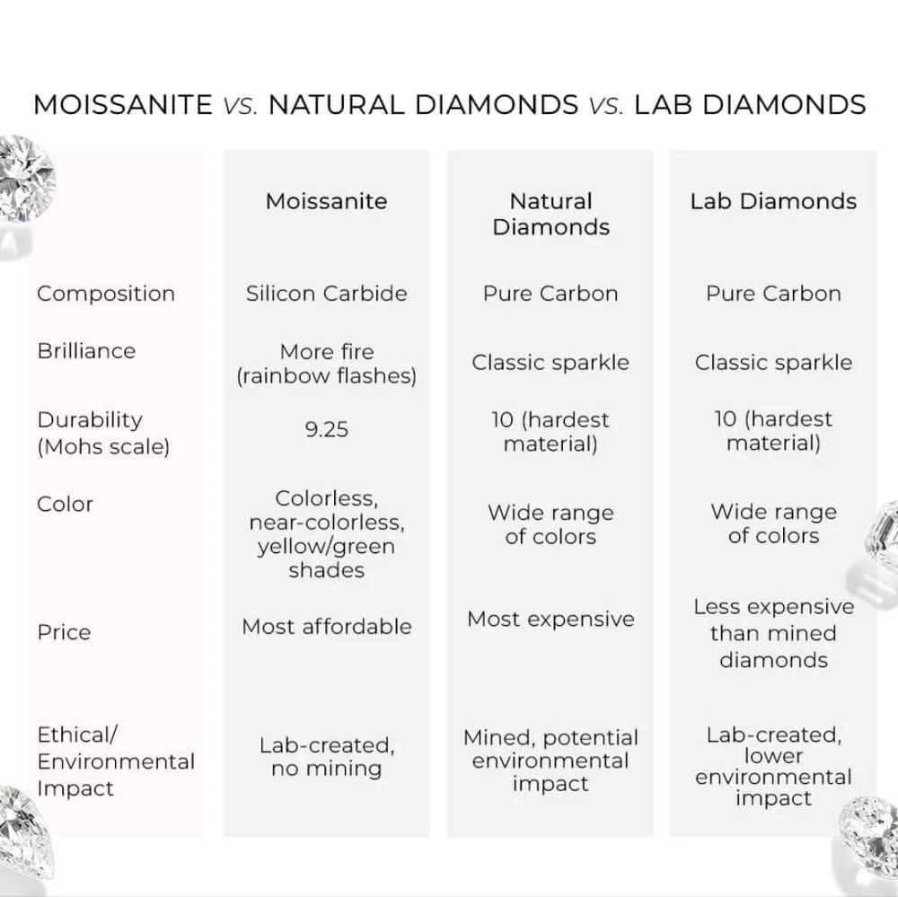 This is a 2 Row Moissanite Diamonds Band . S925 Silver. vvs1 D. size 7 - Picture 8 of 11